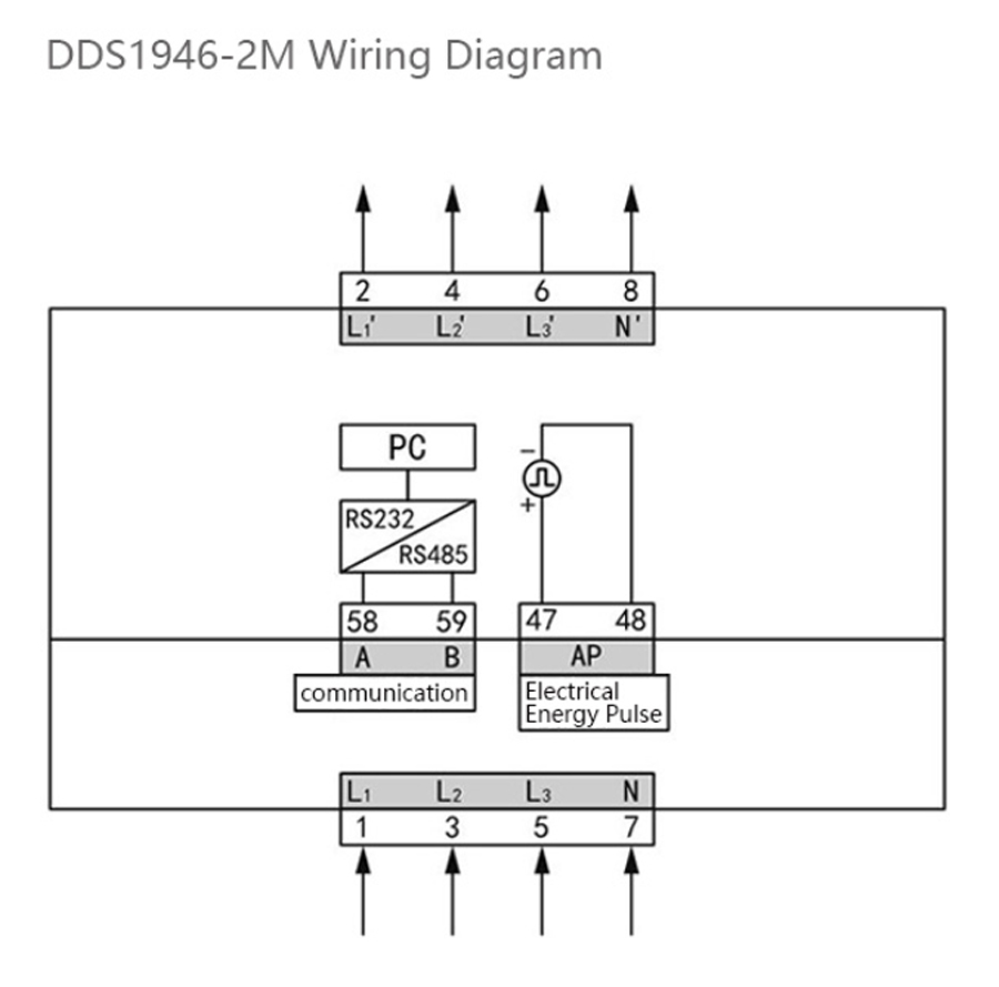 DDS (F) 1946 AC Single-Phase AC DIN-rail Mounted Energy Meter for EV Typical Wiring