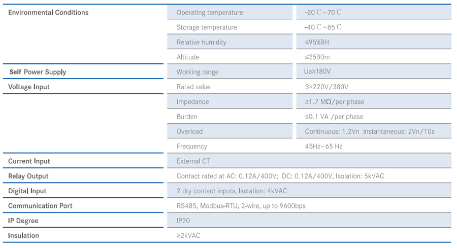 Electrical Measurement Module Technical Specification 2