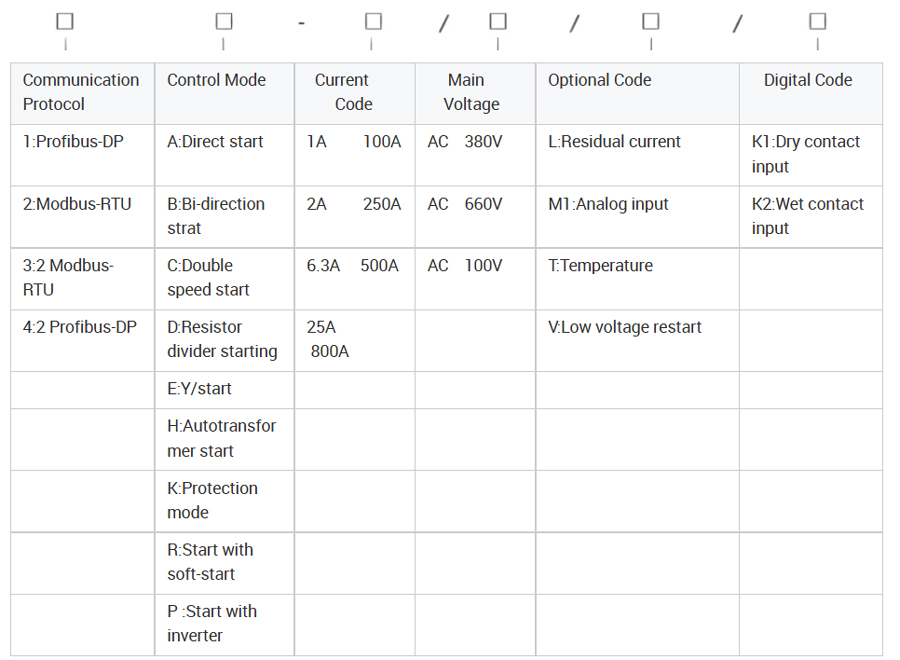 WDH-31-210 Motor Protection Controller Model Selection