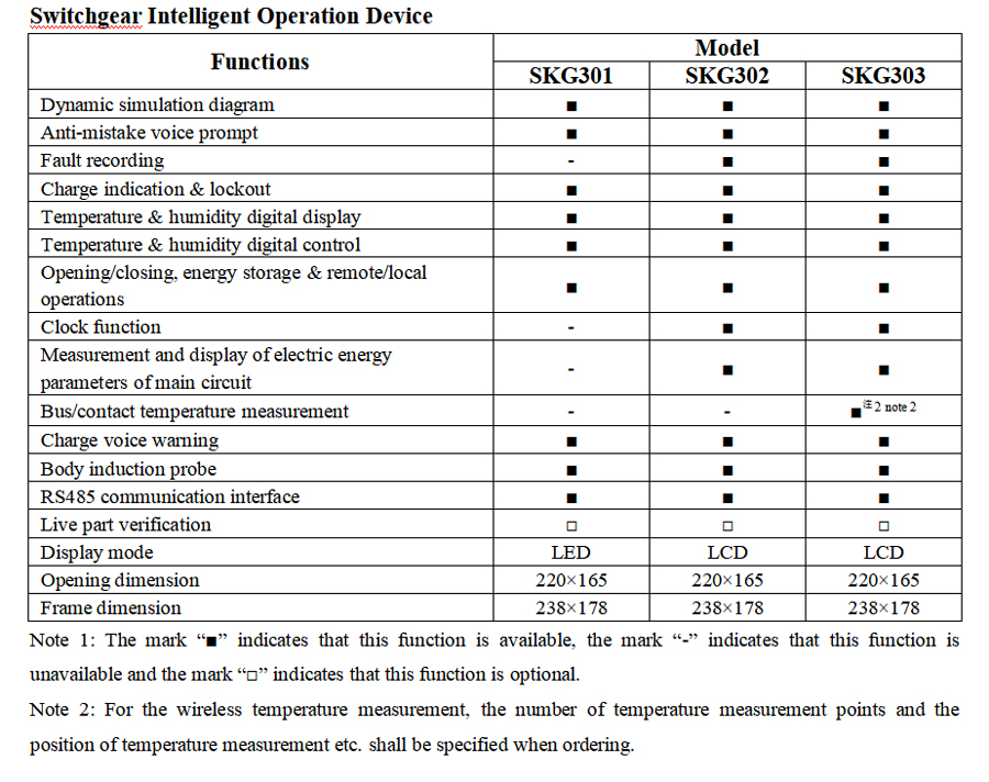 SKG Series Intelligent Control Device Model Selection 2