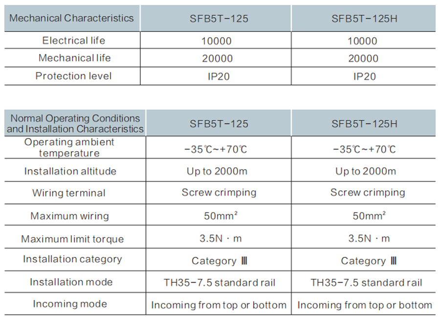 Miniature Circuit Breaker SFB5T-125 Series Technical Specification 2