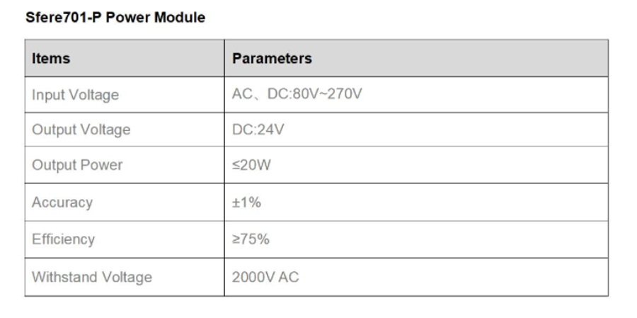 Rack Bus Monitoring Unit Sfere701 Technical Specification 5