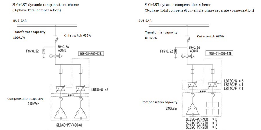 Switching and Control Device Solution Design