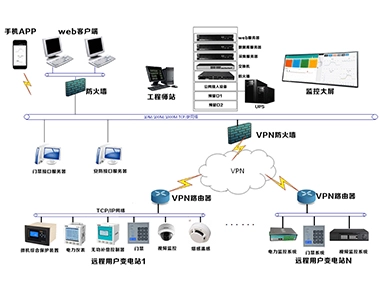 Giới thiệu về nền tảng quản lý bảo trì và vận hành từ xa bằng điện elecnova