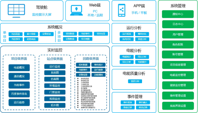 Power Monitoring System Solution