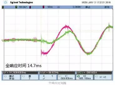 Application Of Svg Combined With Lc Reactive Power Compensation In Manufacturing Industry