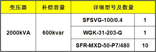 Application Of Svg Combined With Lc Reactive Power Compensation In ManufaCông nghiệp tạo hình 