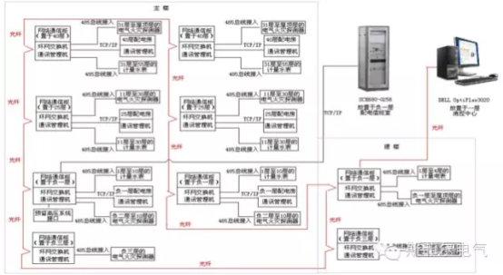 SFERE Integrated Energy Management System Helps Hailan Wealth Center