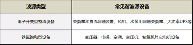 Application Cases of Reactive Power Compensation and Harmonic Control Products