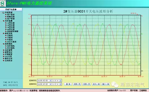 SFERE Integrated Energy Management System Helps Hailan Wealth Center