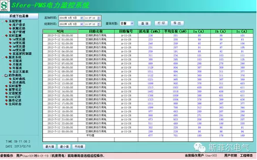 SFERE Integrated Energy ManagemHệ thống Ent giúp Hailan Wealth Center 