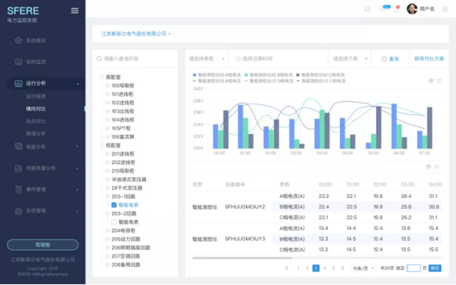  sau Mười năm điều hướng, chiếc cầu vàng trên không này khiến Alibaba không còn xa nữa 