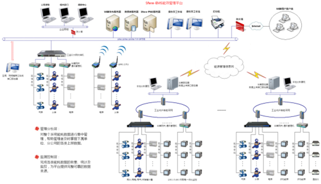 Is Energy Management In Industrialized Enterprises Time-Consuming, Labor-Intensive, and Difficult To Implement