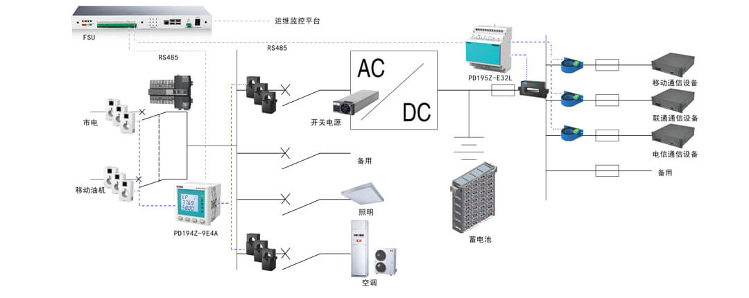 Distribution Composition of Base Station