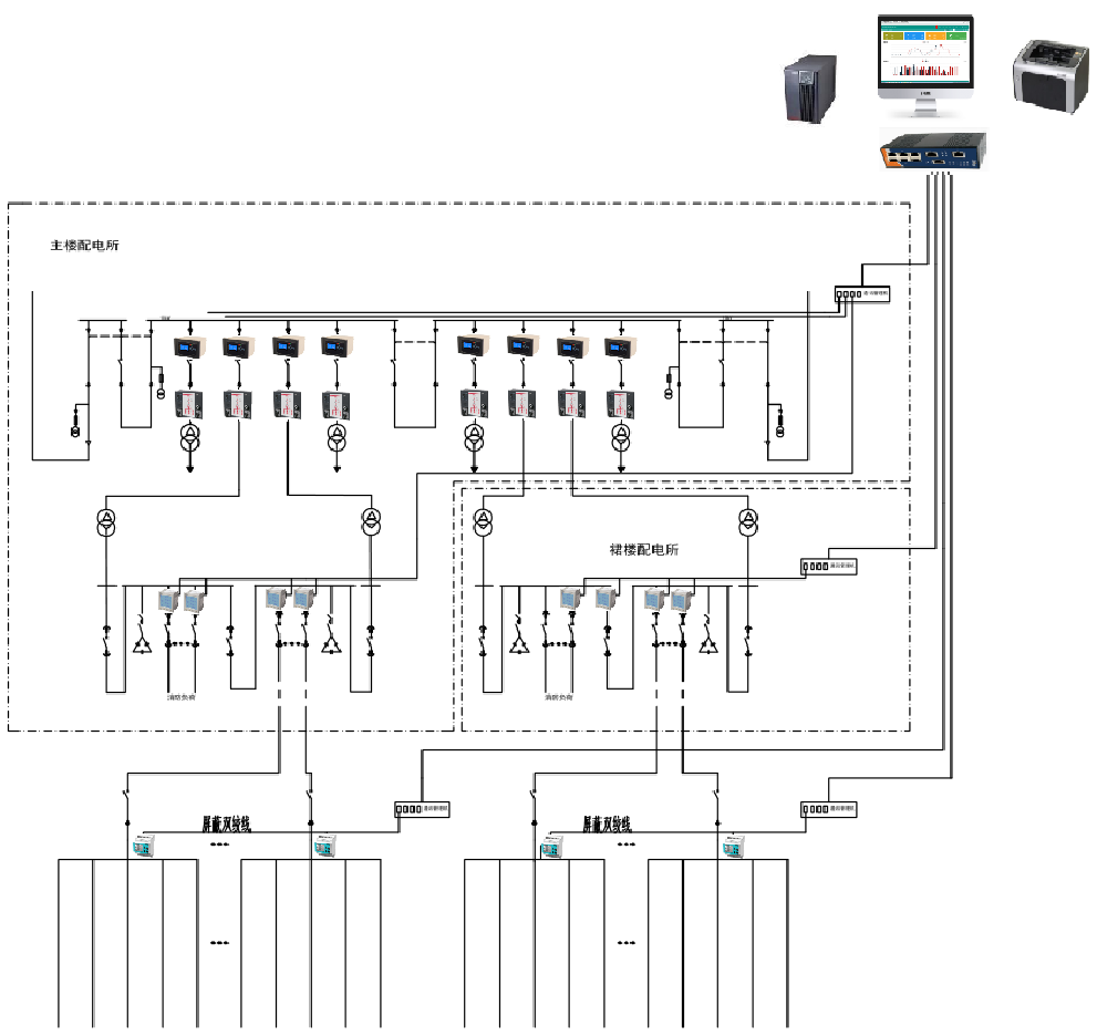 system structure