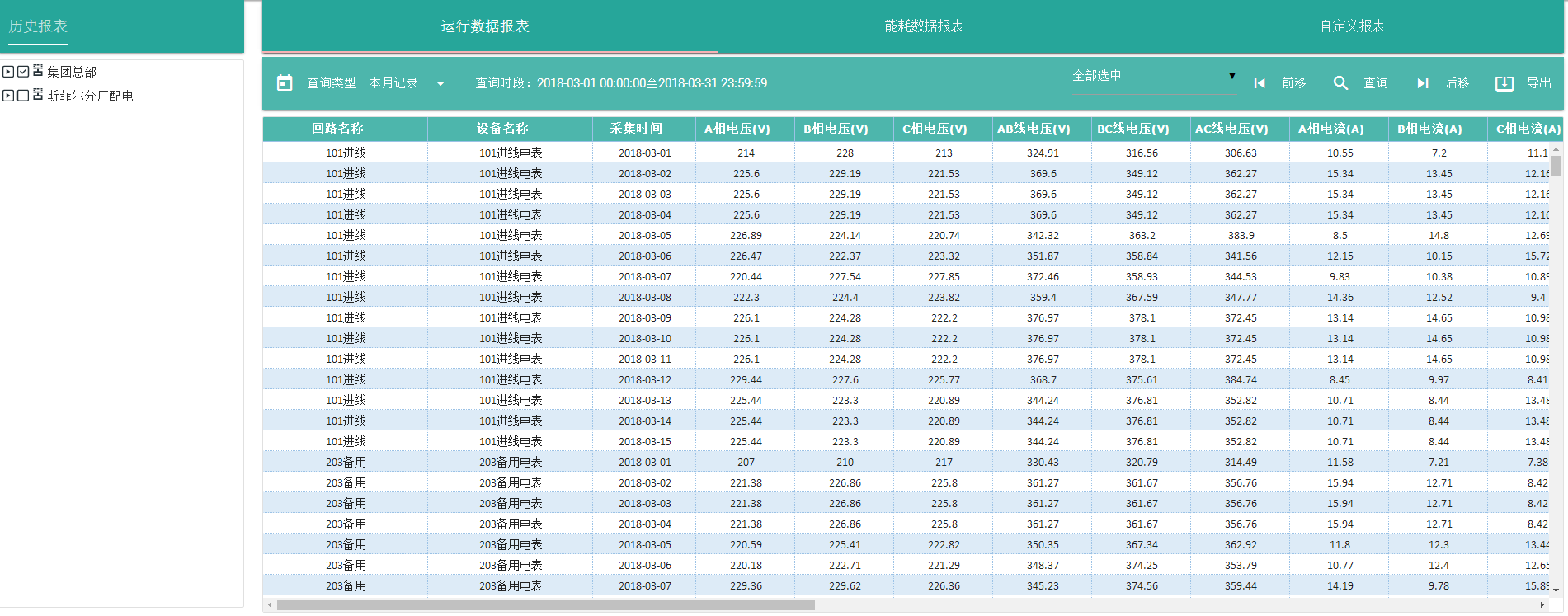 historical data report query energy management in buildings detail